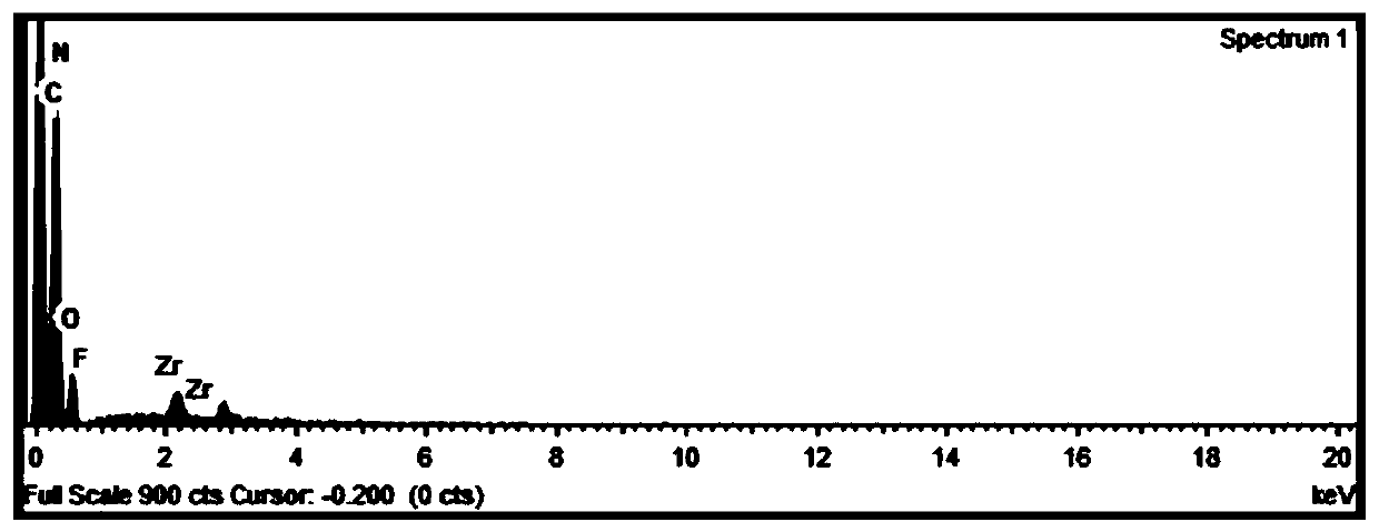 A kind of colored flame-retardant water-repellent silk fabric and its preparation method