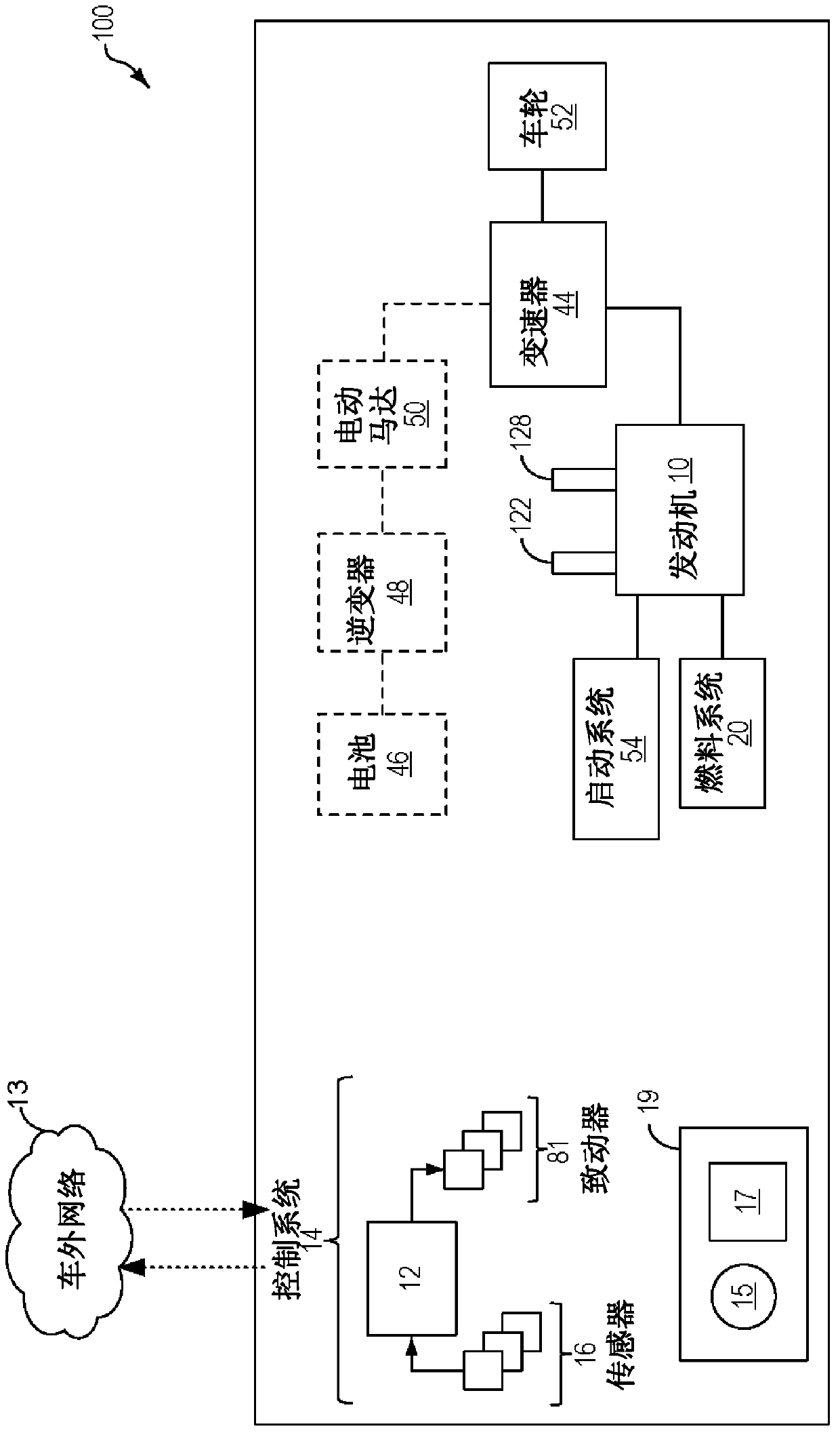 Method and system for engine and powertrain control