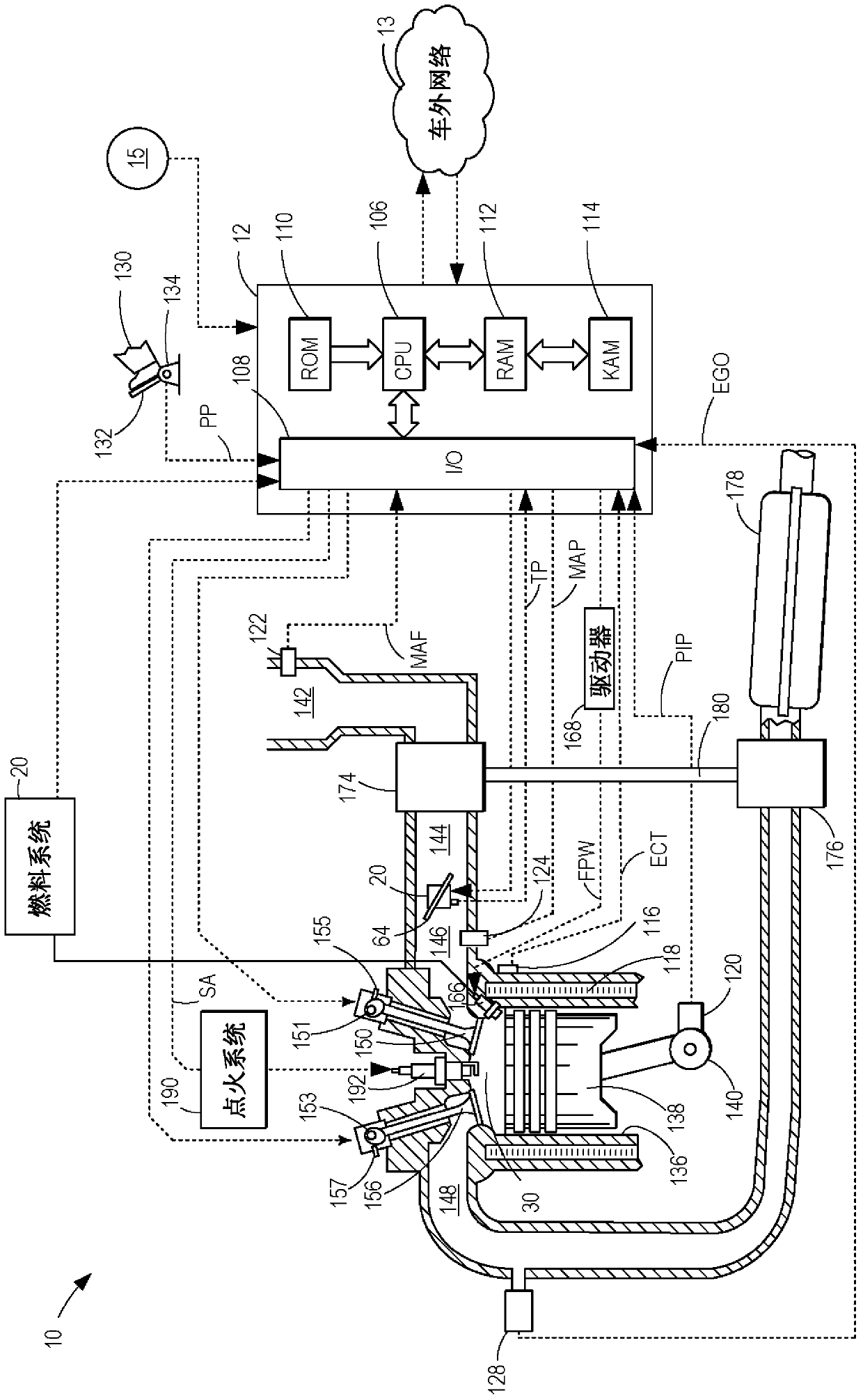 Method and system for engine and powertrain control