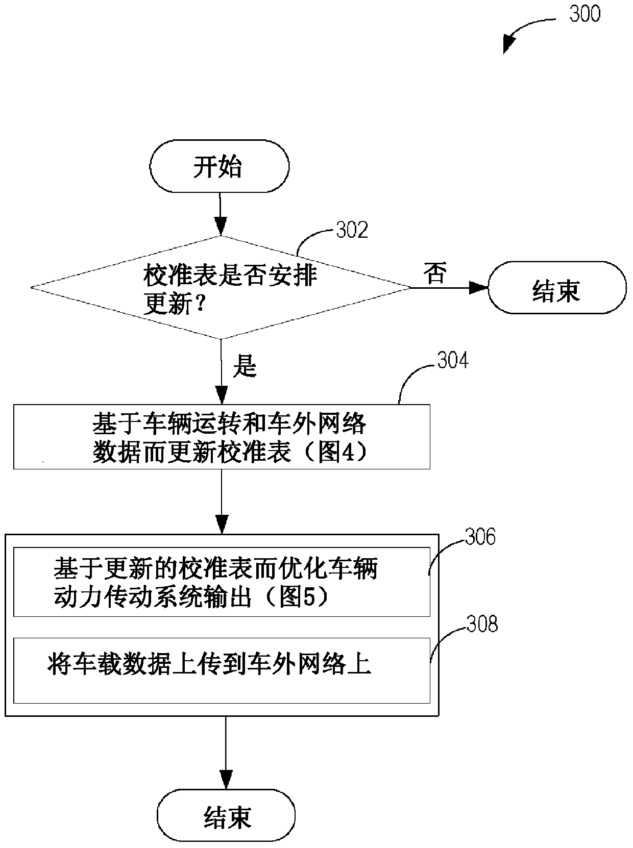 Method and system for engine and powertrain control