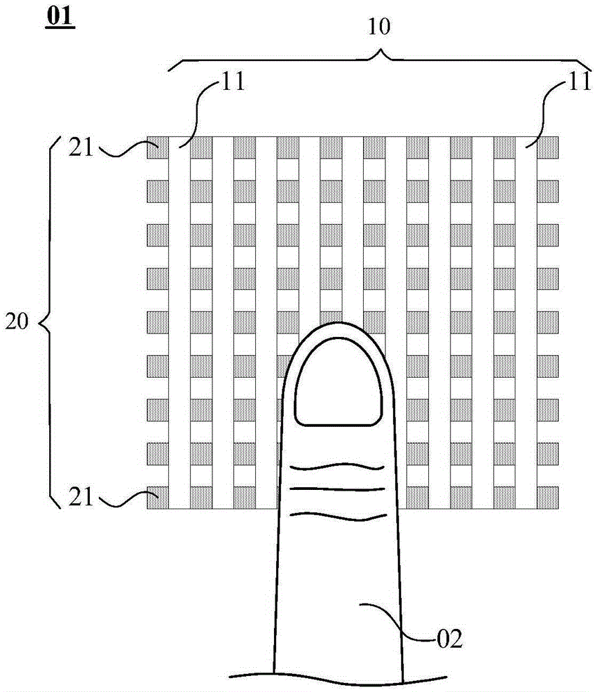 Fingerprint identification module, preparation method thereof and display device