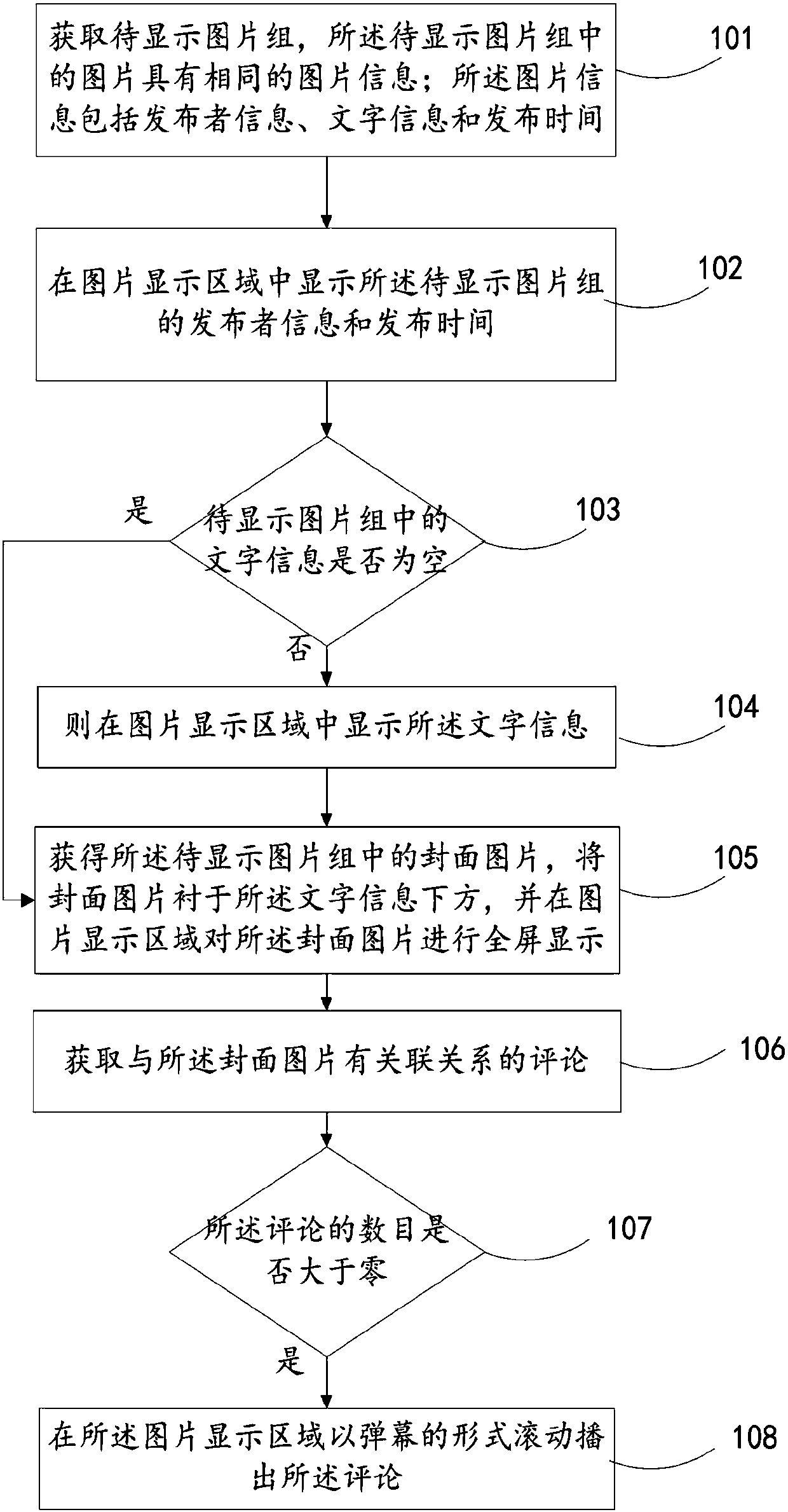 Picture interaction method and device