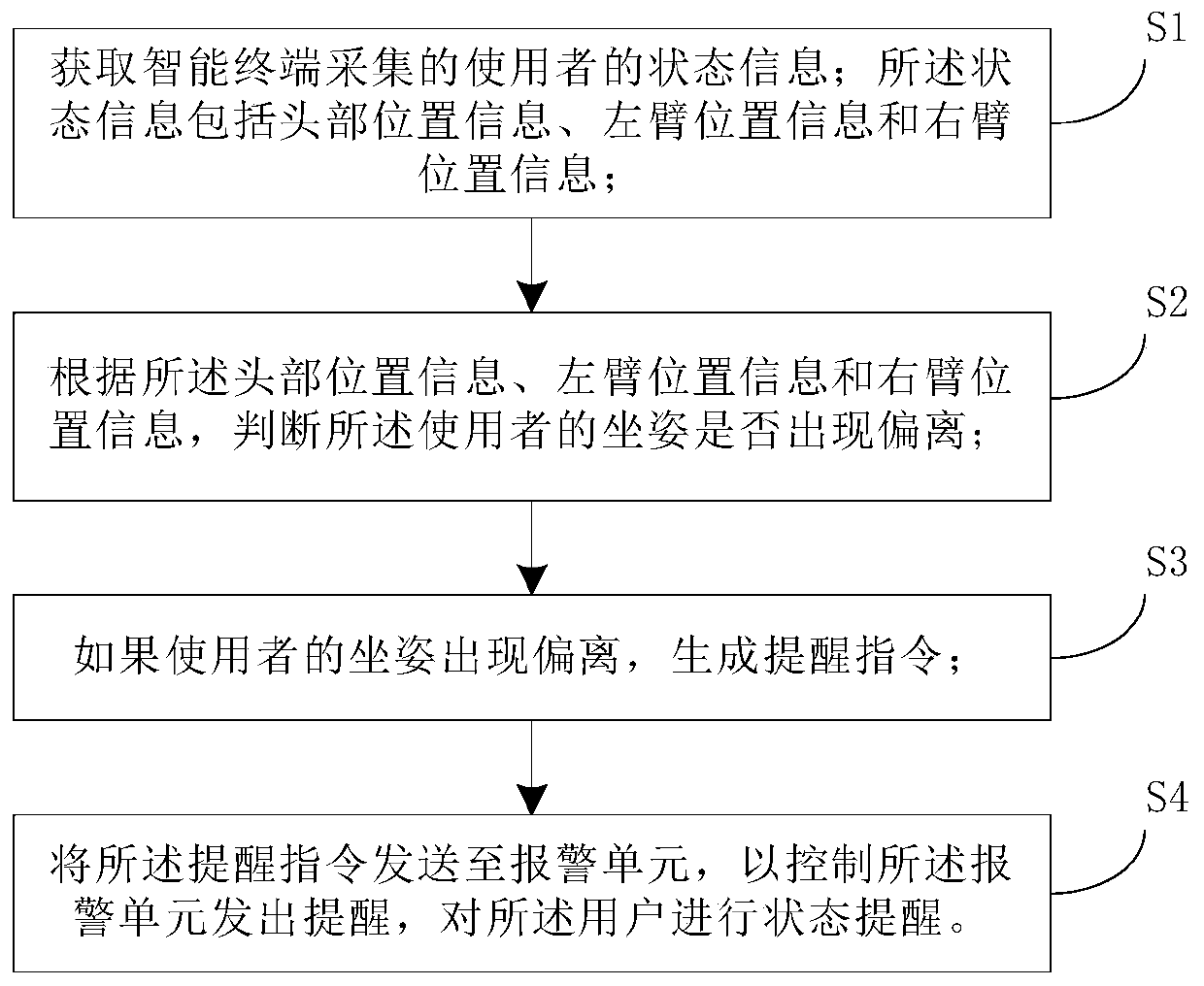 Intelligent terminal, intelligent lamp and control method and system of intelligent lamp