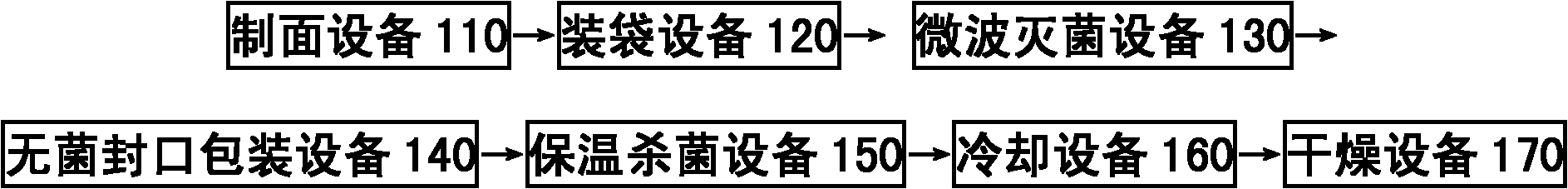 Method and device for producing fresh-keeping instant wet noodles