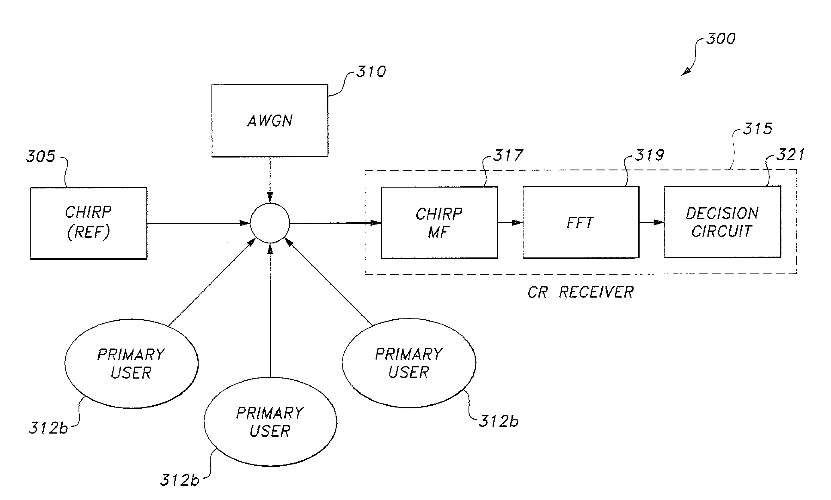 Cognitive radio sensing method and system