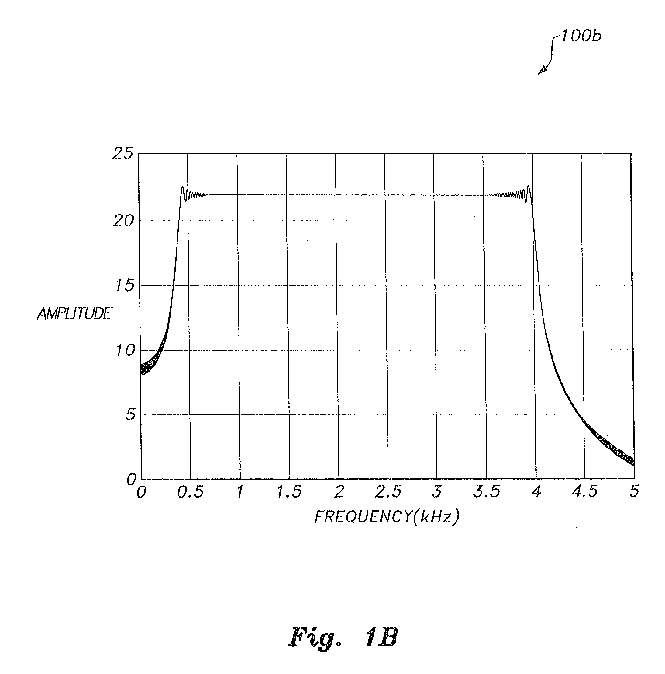 Cognitive radio sensing method and system