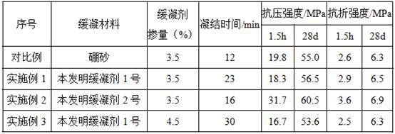 A kind of retarder for magnesium phosphate cement and using method thereof