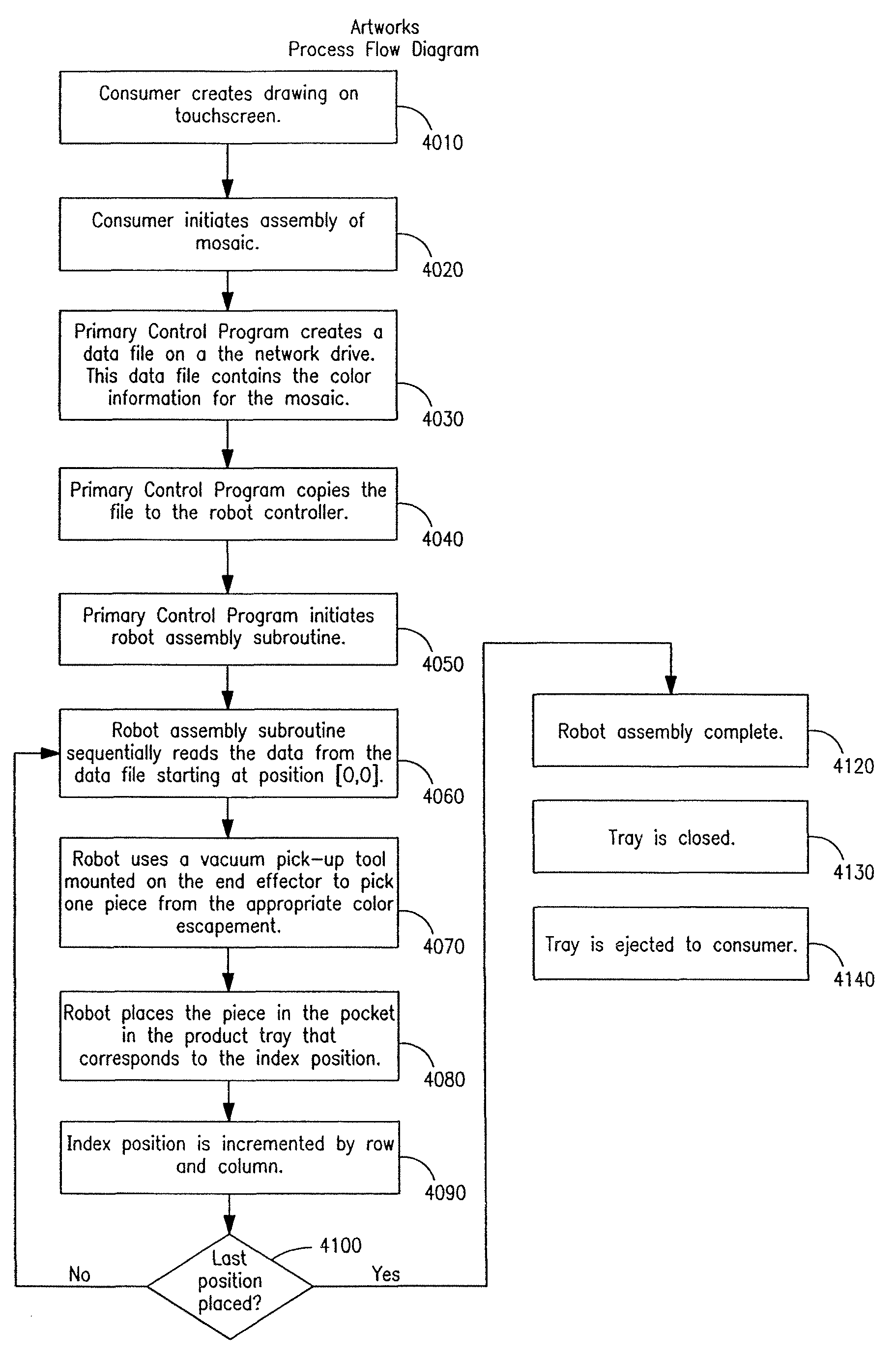 System and method for designing and producing confectionary arrangement