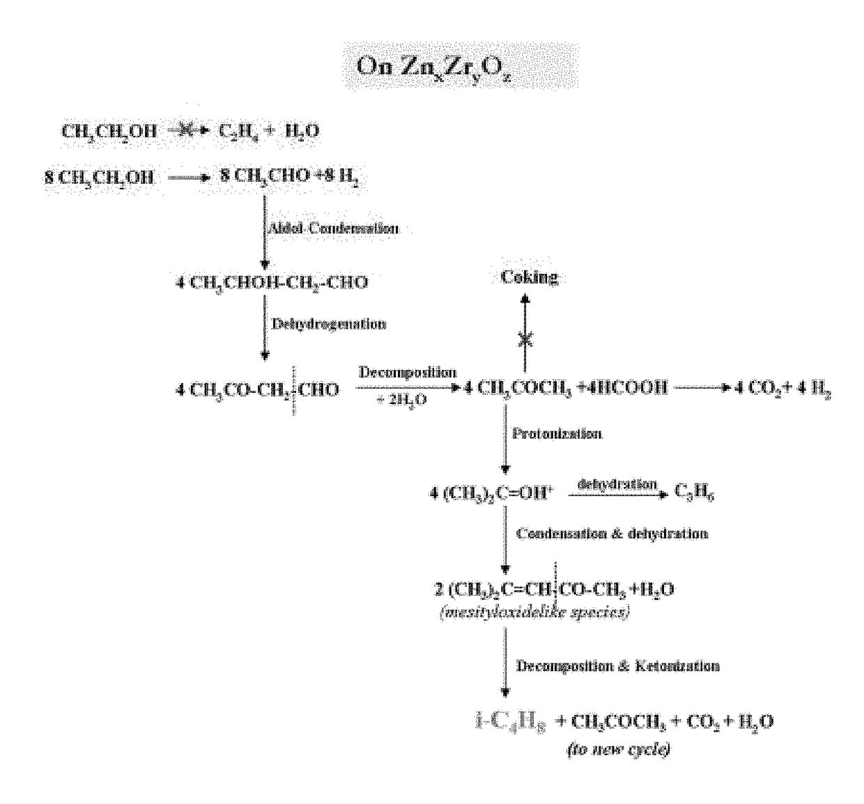 Stable mixed oxide catalysts for direct conversion of ethanol to isobutene and process for making