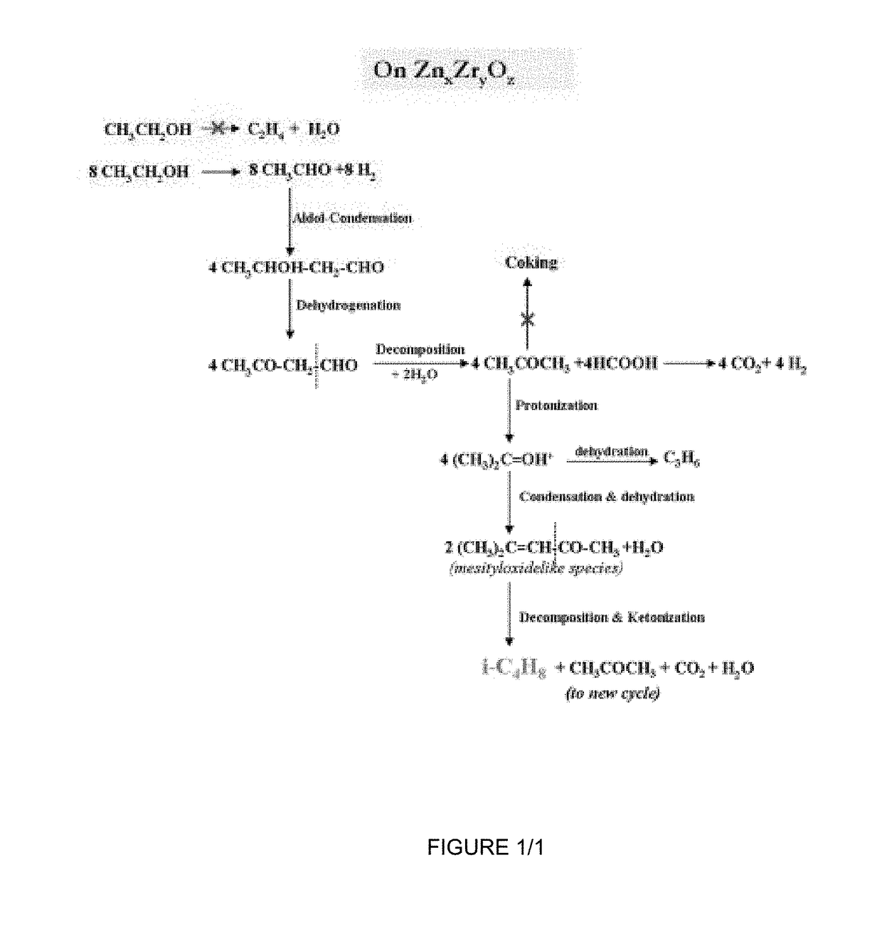 Stable mixed oxide catalysts for direct conversion of ethanol to isobutene and process for making