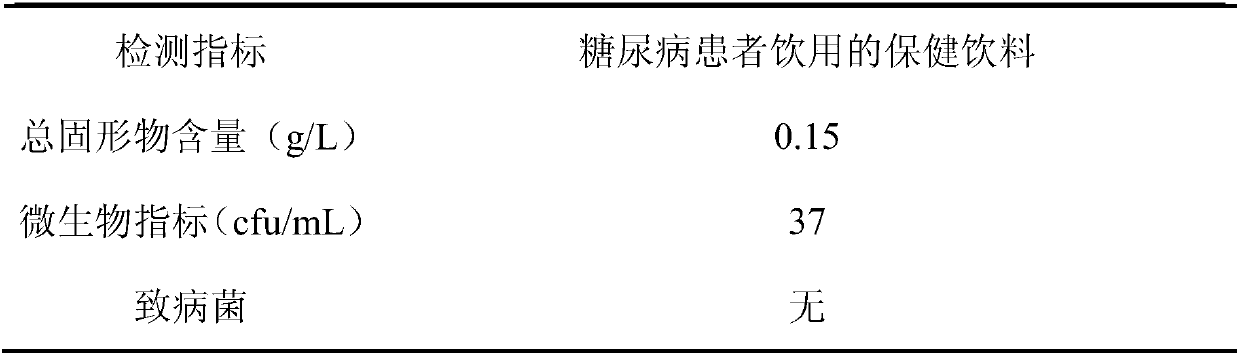 Health care beverage for diabetic patients to drink and preparation method thereof