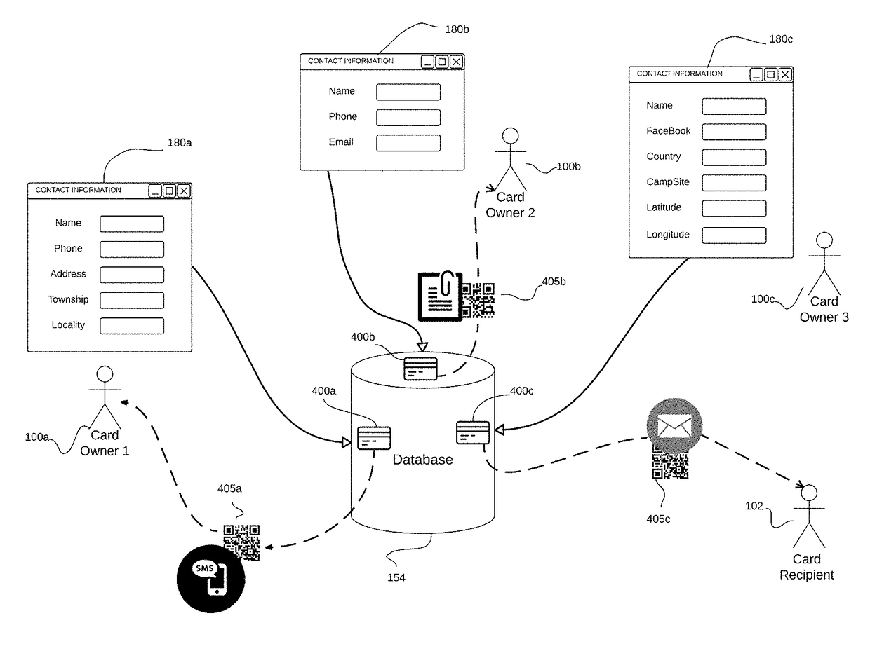 System and method for intelligently managing and distributing electronic business cards