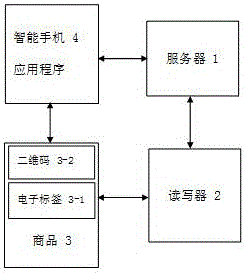 Intelligent self-service shopping system and method for supermarket