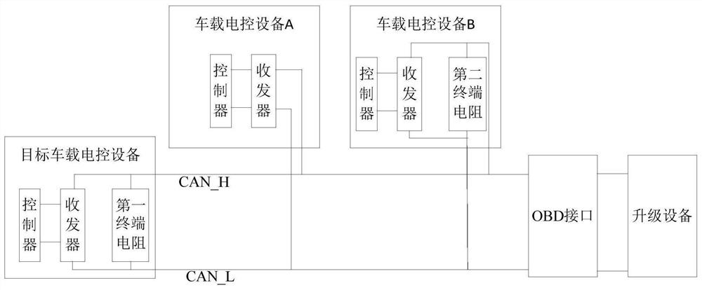 Vehicle can communication system and software upgrading method, device, system and vehicle