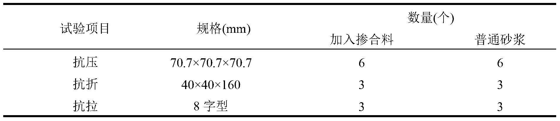 Micro pile mortar admixture