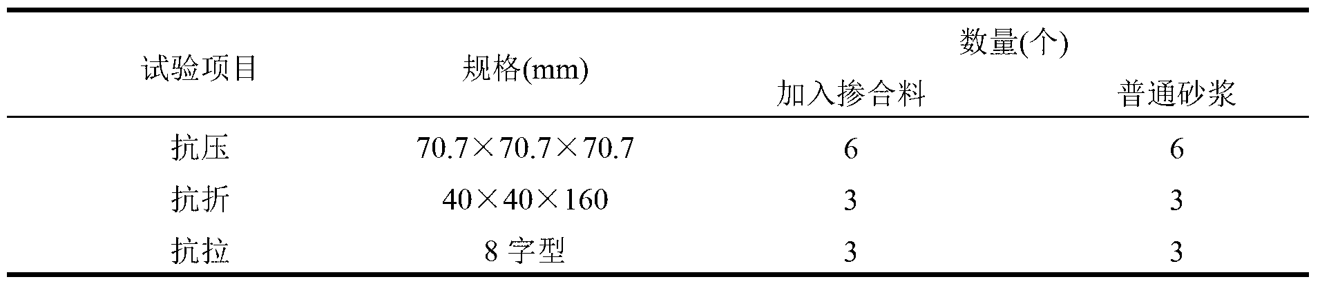 Micro pile mortar admixture