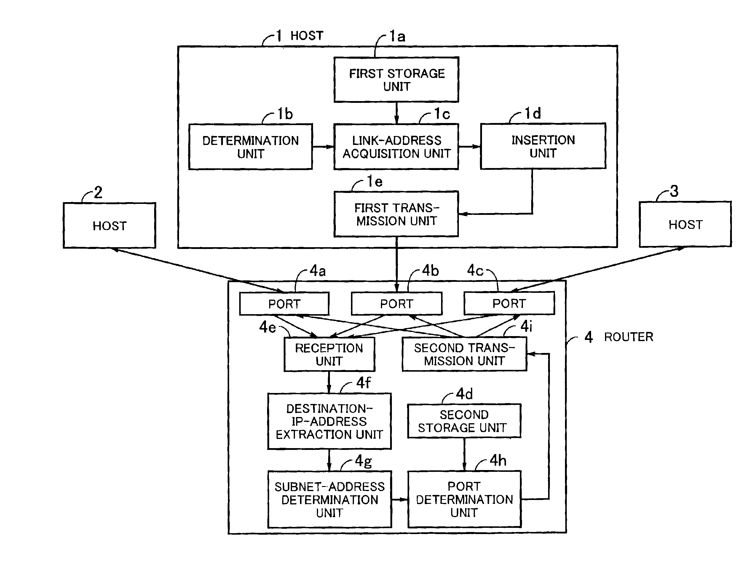 Packet transmission system in which packet is transferred without replacing address in the packet