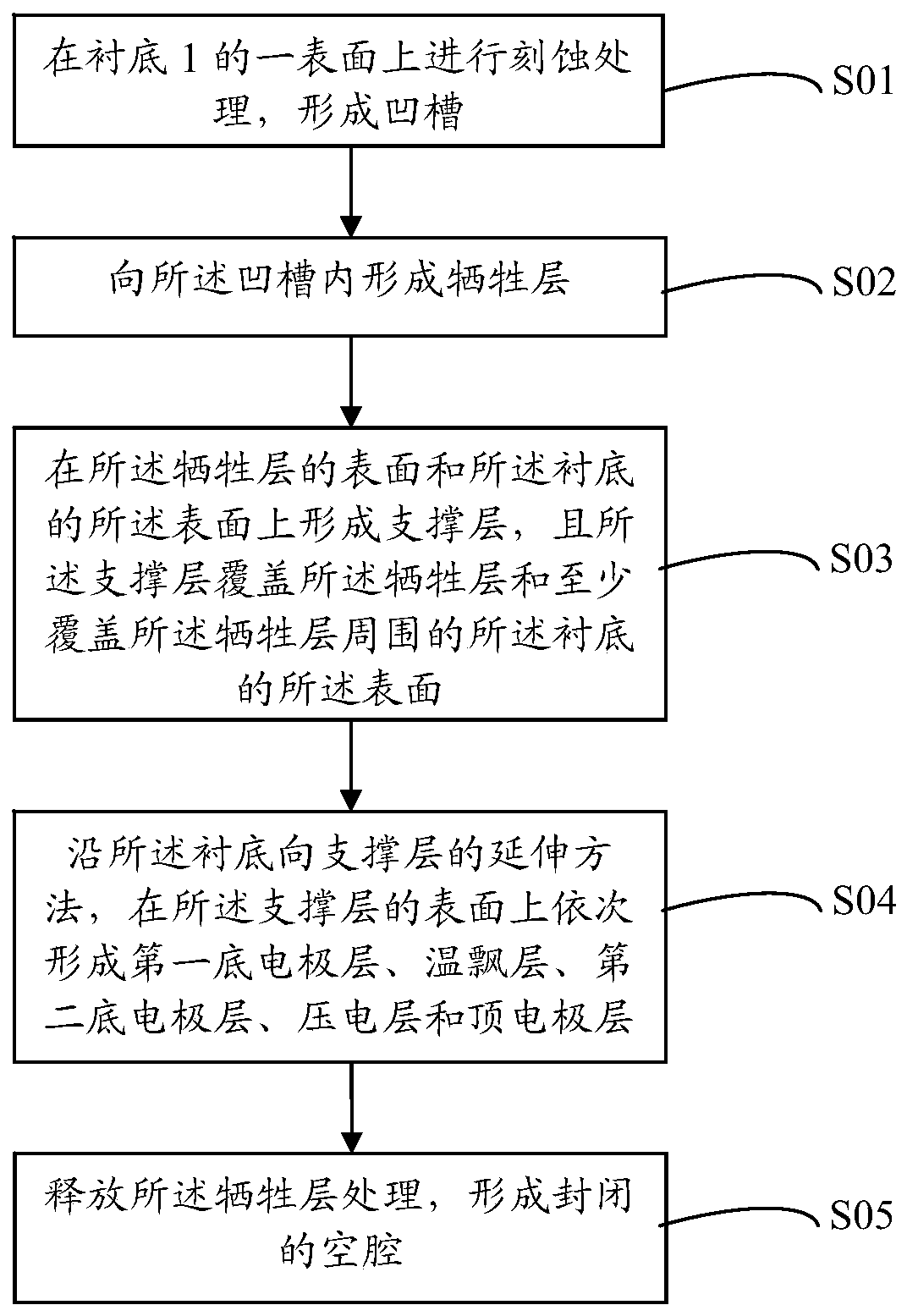 Film bulk acoustic wave resonator and a film bulk acoustic wave filter