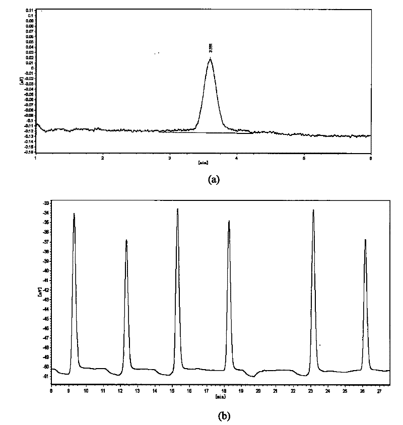 An online detection method for carbon corrosion in membrane electrodes