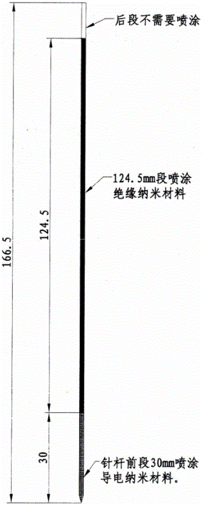 Surface-modified radiofrequency ablation needle and its application