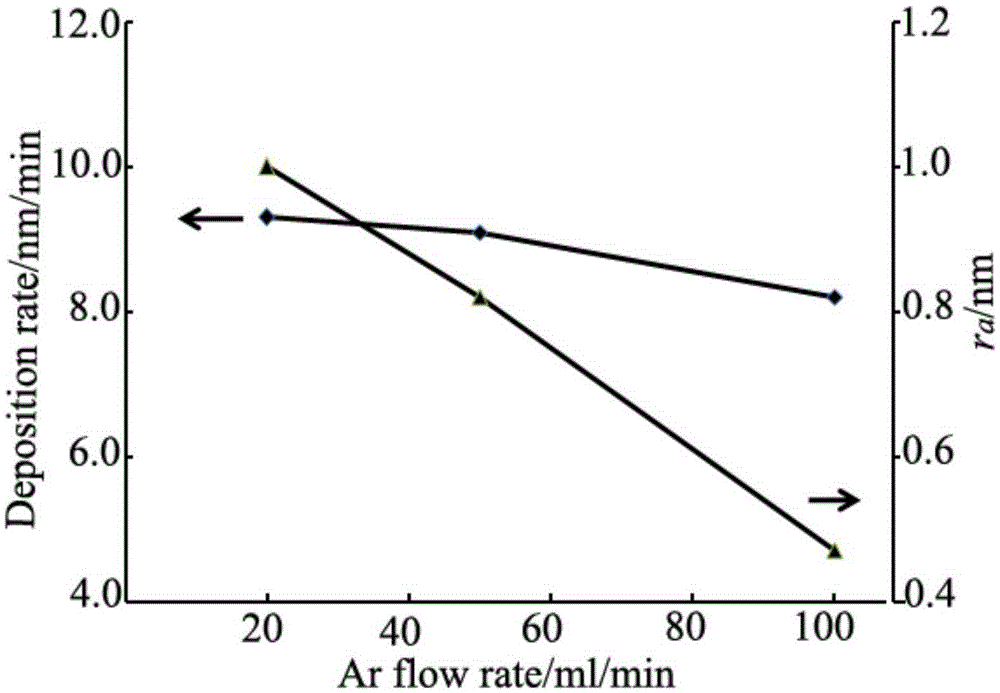 Surface-modified radiofrequency ablation needle and its application