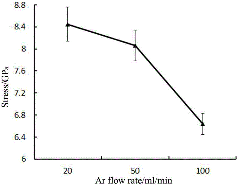 Surface-modified radiofrequency ablation needle and its application