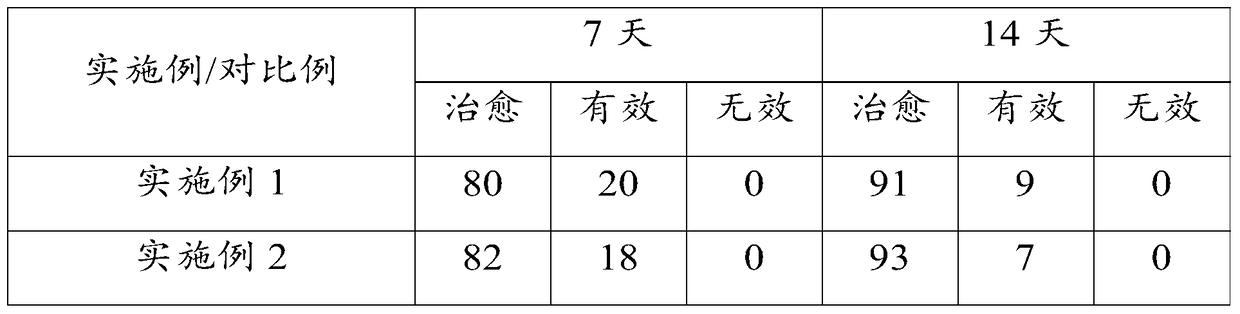 A kind of pharmaceutical composition for rhinitis and preparation method thereof