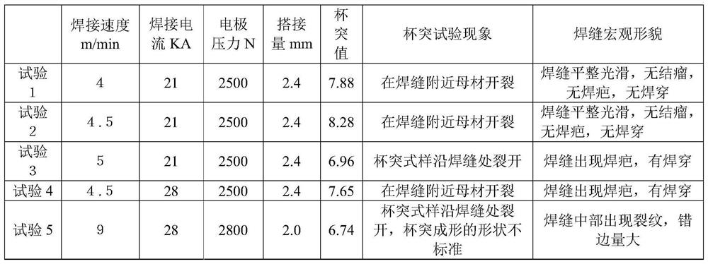 A method for obtaining process parameters of resistance seam welding and a welding method