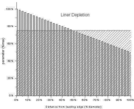 A method for improving the uniformity of n-type doping concentration in a silicon carbide epitaxial wafer