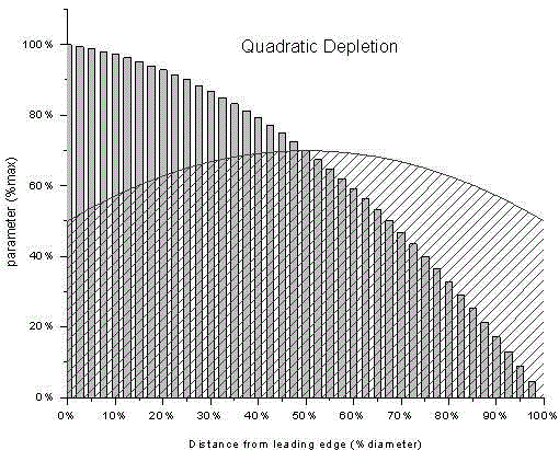 A method for improving the uniformity of n-type doping concentration in a silicon carbide epitaxial wafer