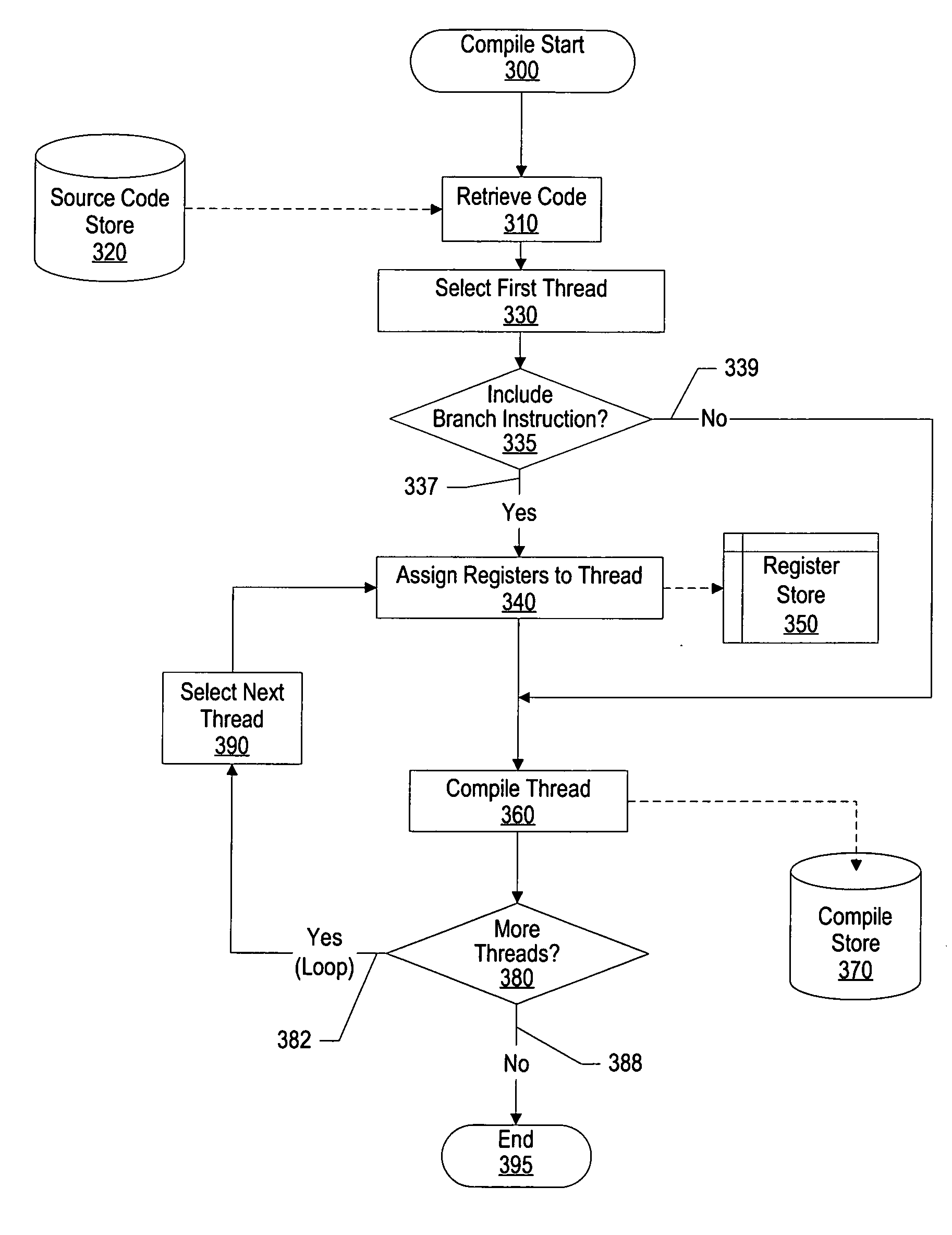 System and method for partitioning processor resources based on memory usage