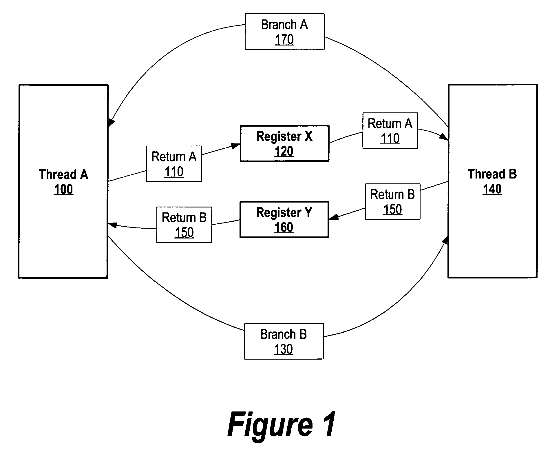 System and method for partitioning processor resources based on memory usage