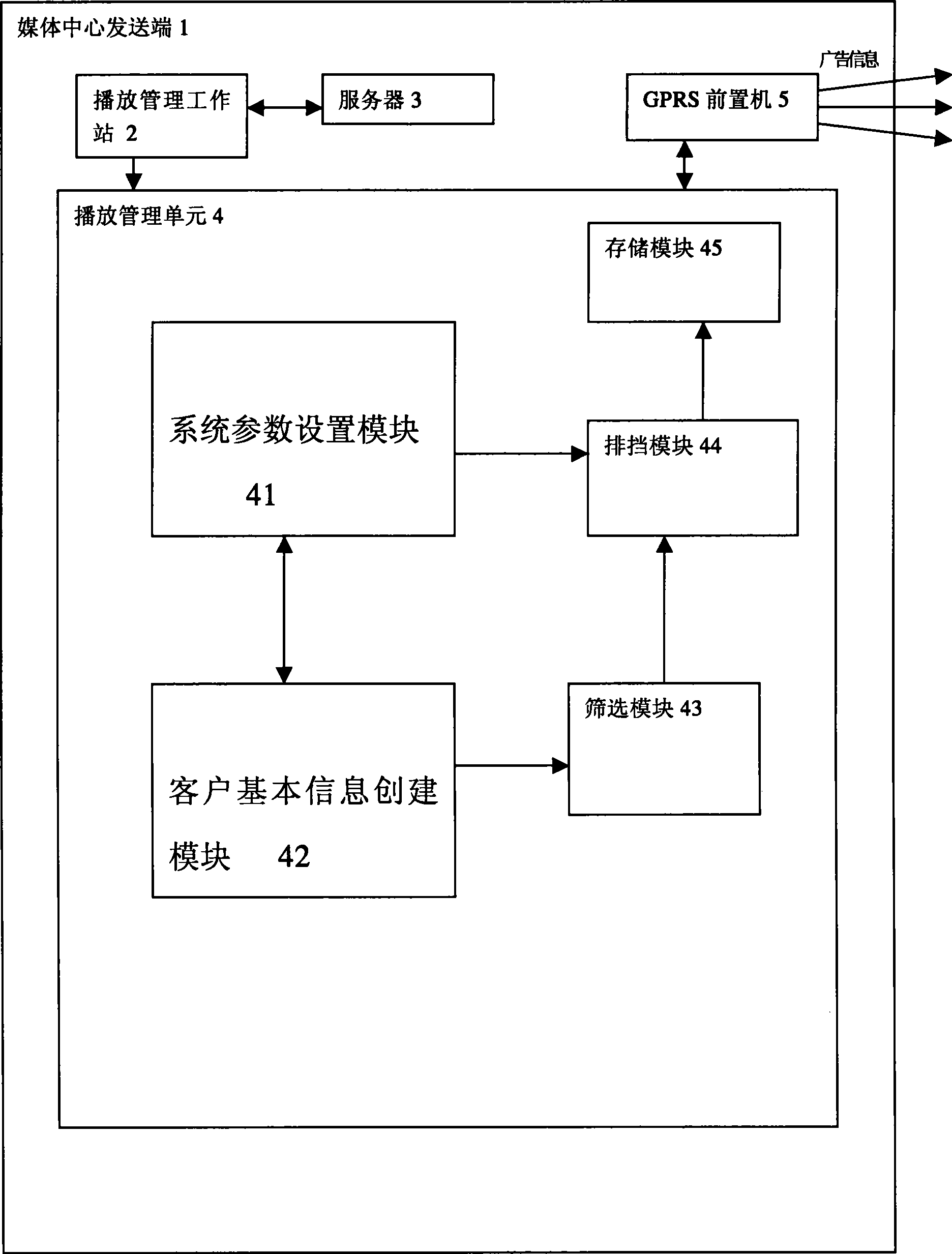 Method for implementing fixed point multimedia advertisement play through GPS orientation and GPRS network