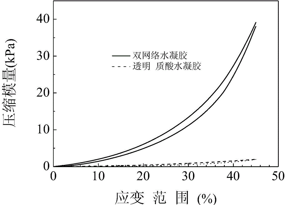 Hyaluronic acid/poly(N-epsilon-acryloyl-L-lysine) dual-network aquagel capable of biological reduction and preparation method thereof