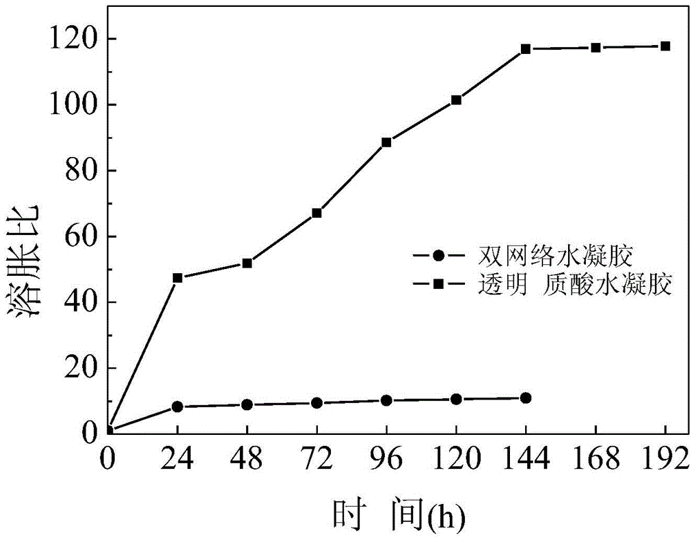 Hyaluronic acid/poly(N-epsilon-acryloyl-L-lysine) dual-network aquagel capable of biological reduction and preparation method thereof