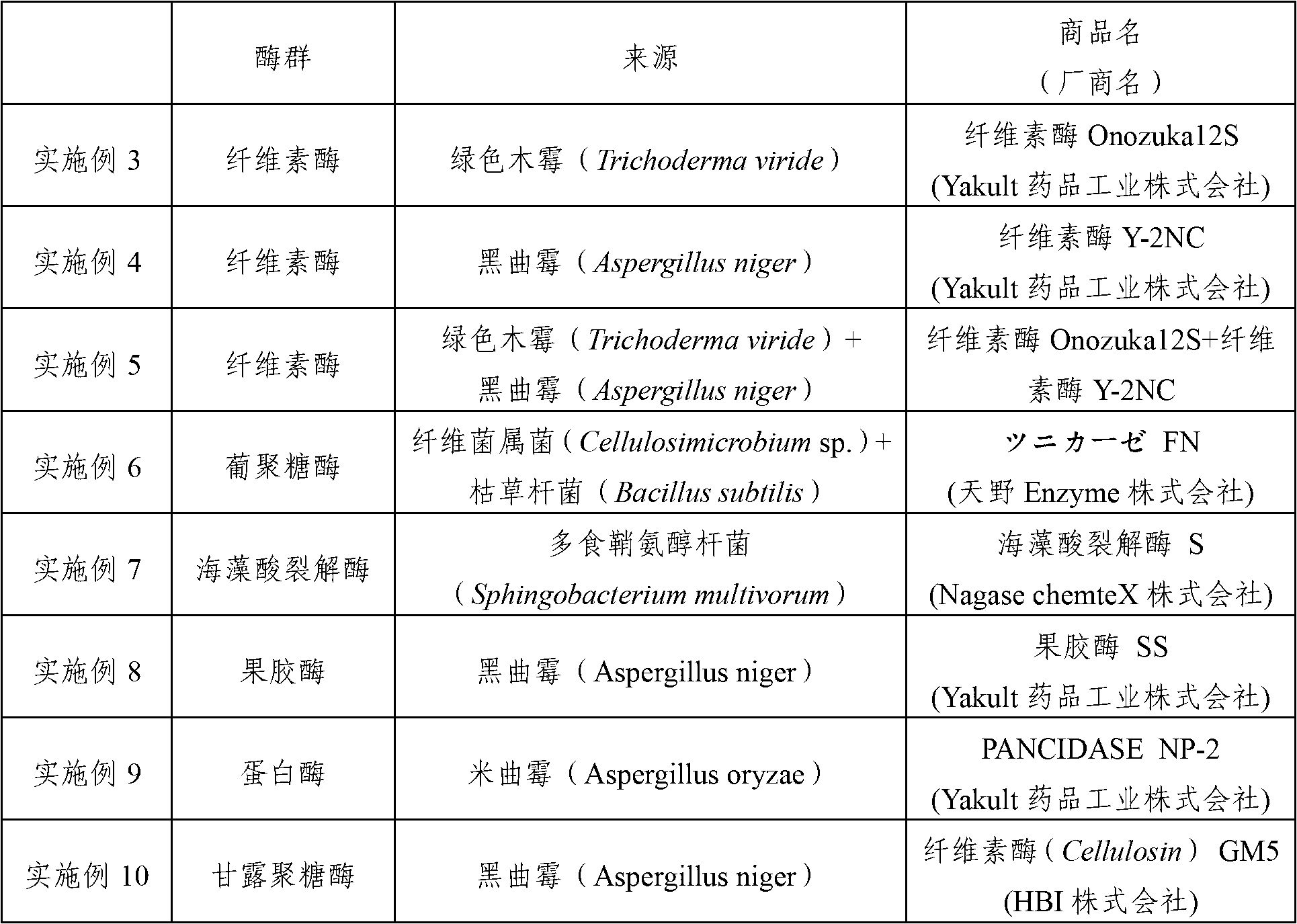 Taste-improving agent for potassium-chloride-containing foods and beverages and process for producing potassium-chloride-containing foods and beverages