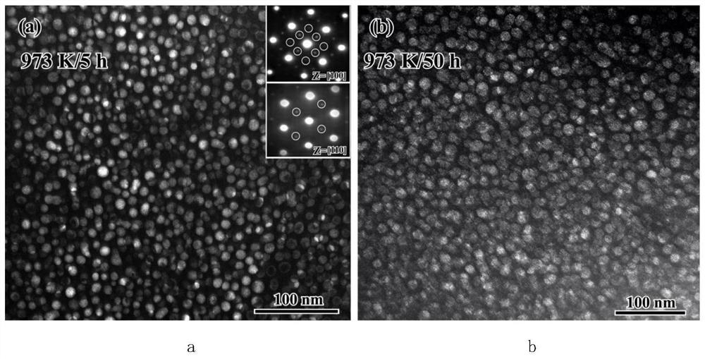 Low-cost, high-strength and high-toughness mid-entropy alloy and preparation method