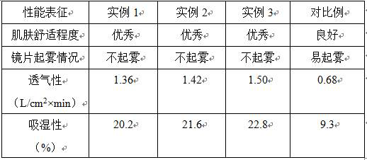 A kind of preparation method of anti-atomization anti-fog and haze mask material