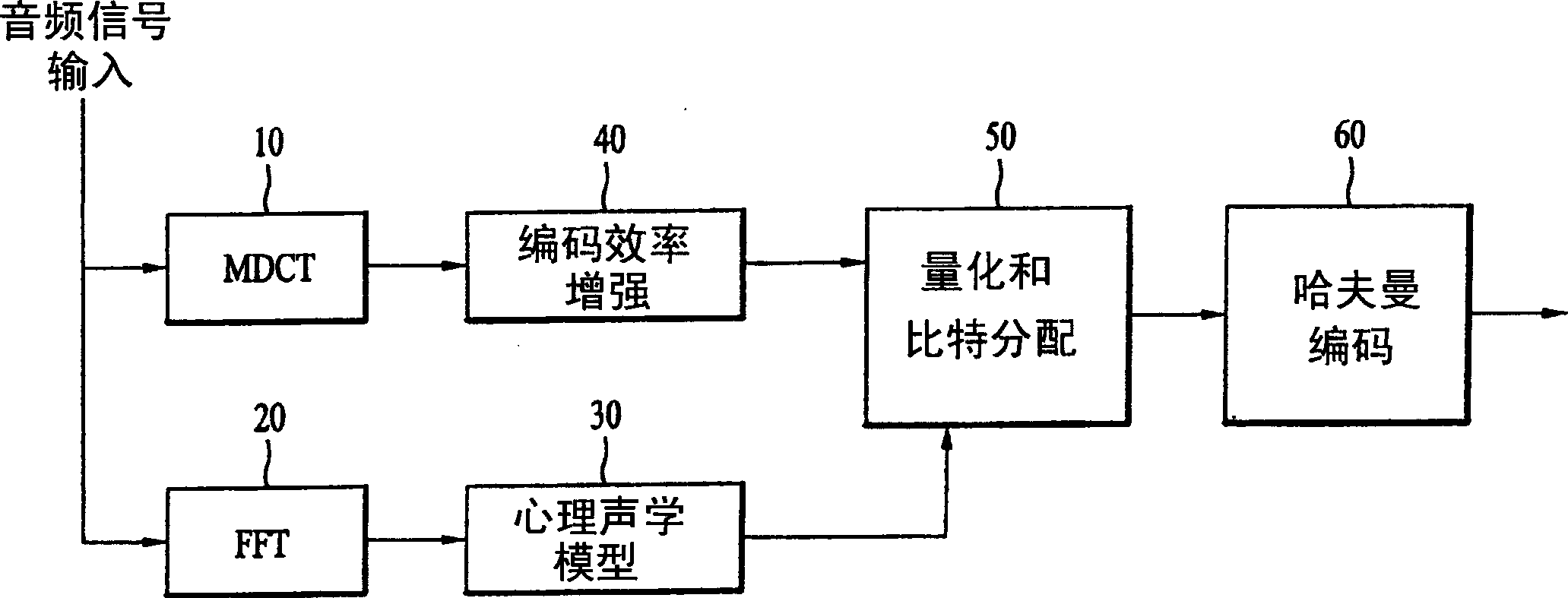 Method and apparatus for coding audio signal