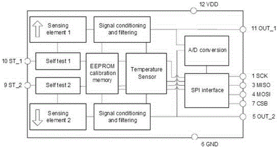 Automatic cutting type tea harvester cutting bench automatic levelling method and device