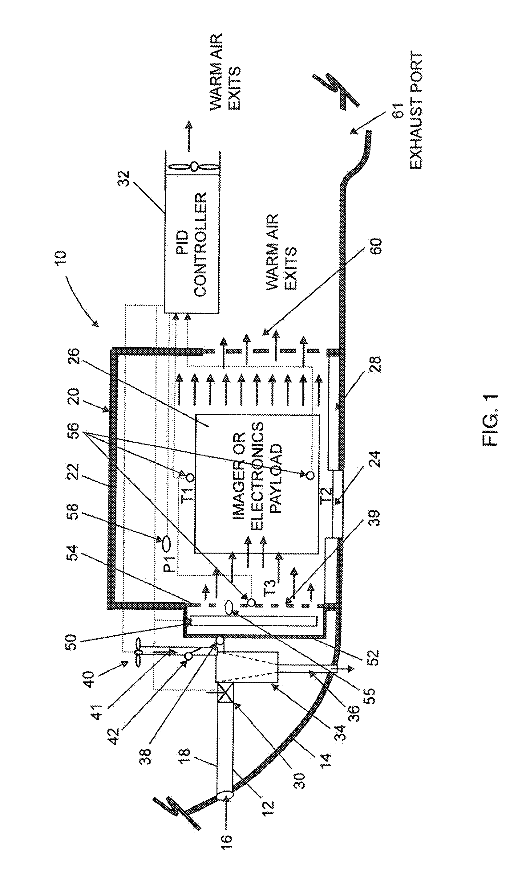 Environmental control system for precision airborne payloads