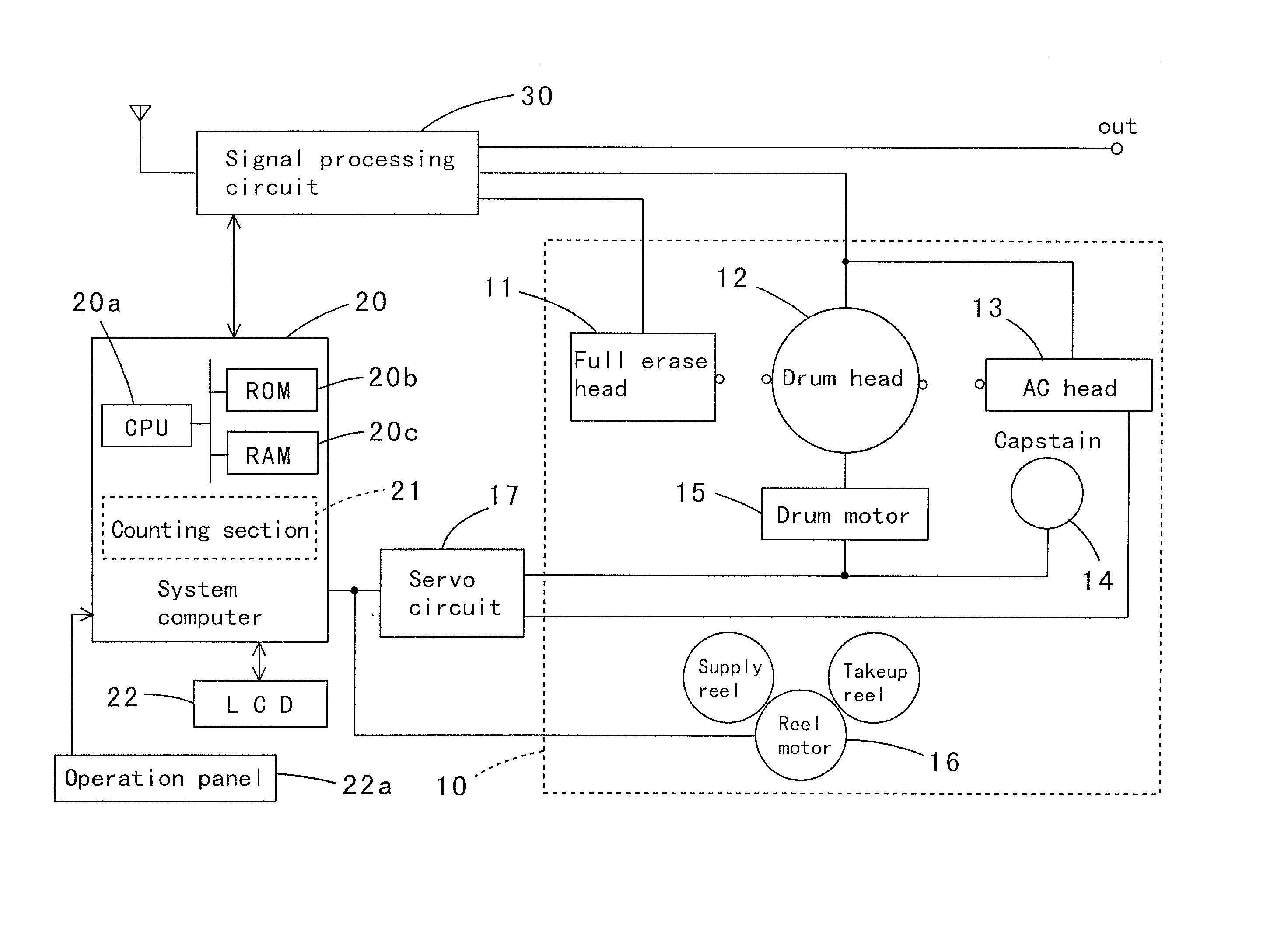 Video deck, video deck control method and video deck control program recording medium