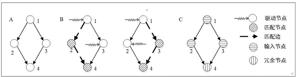 Method for changing node control category in complex network