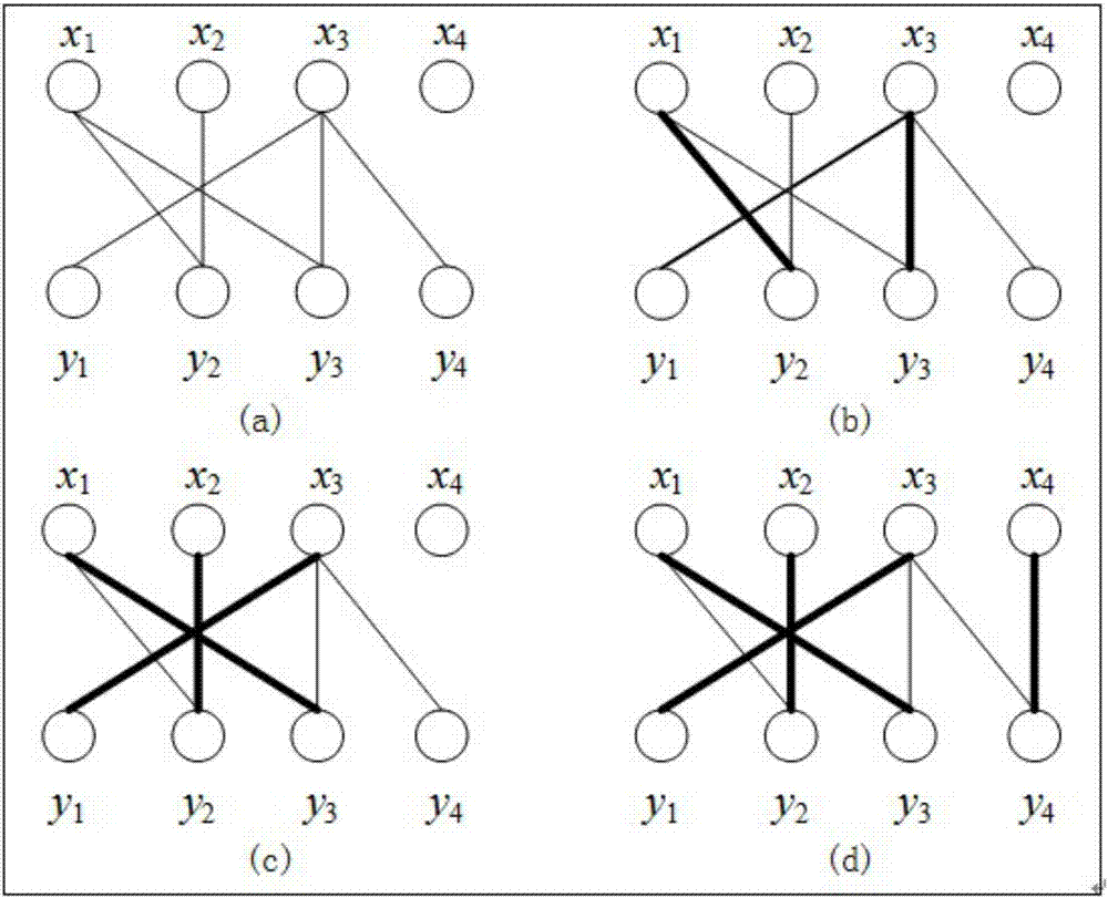 Method for changing node control category in complex network