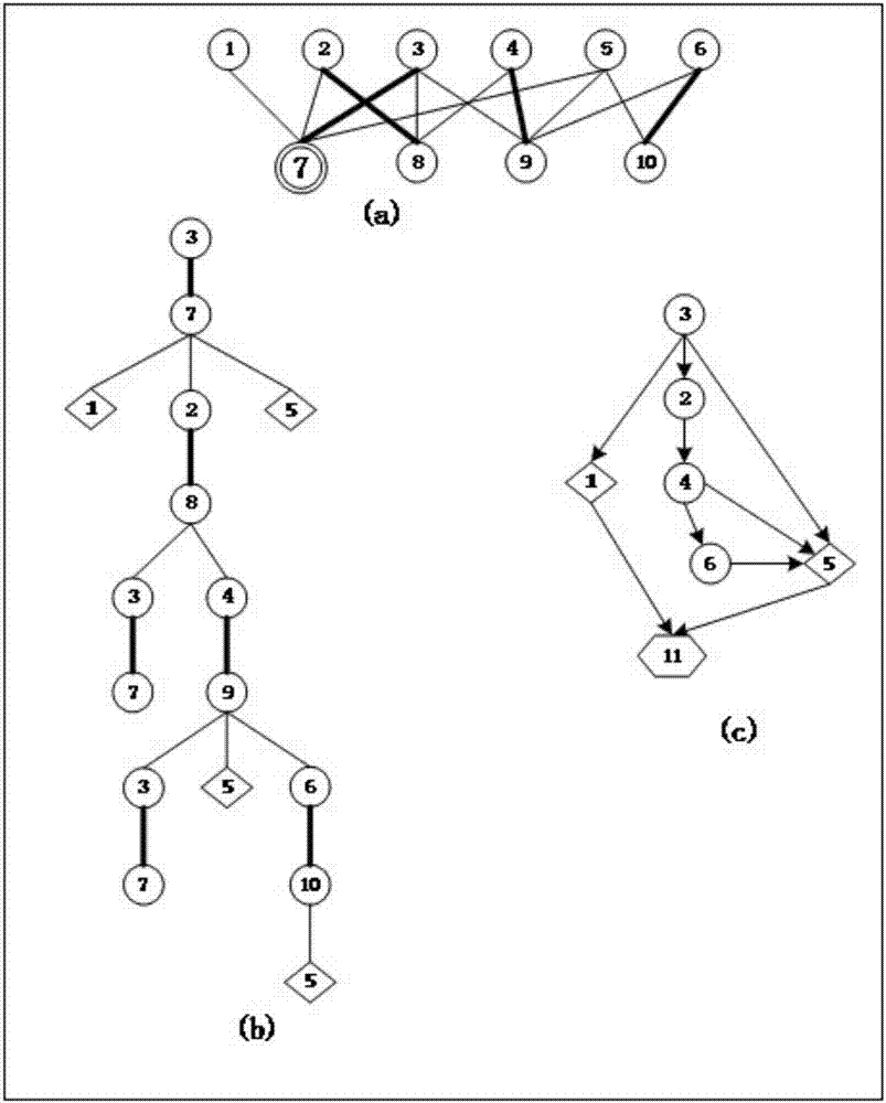 Method for changing node control category in complex network