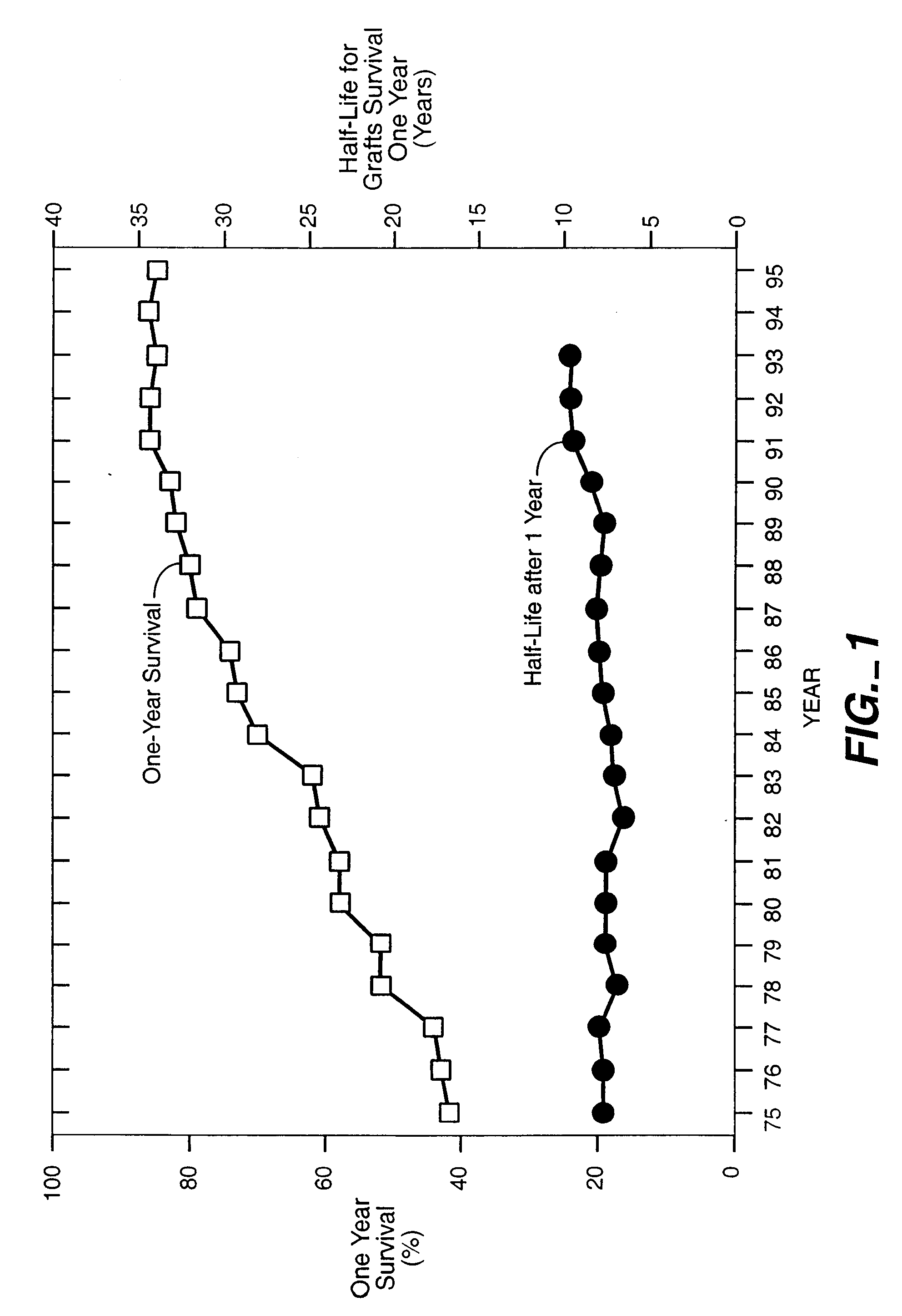 Method to Prevent Graft Rejection Using TGF-Beta to Induce T Suppressor Cells