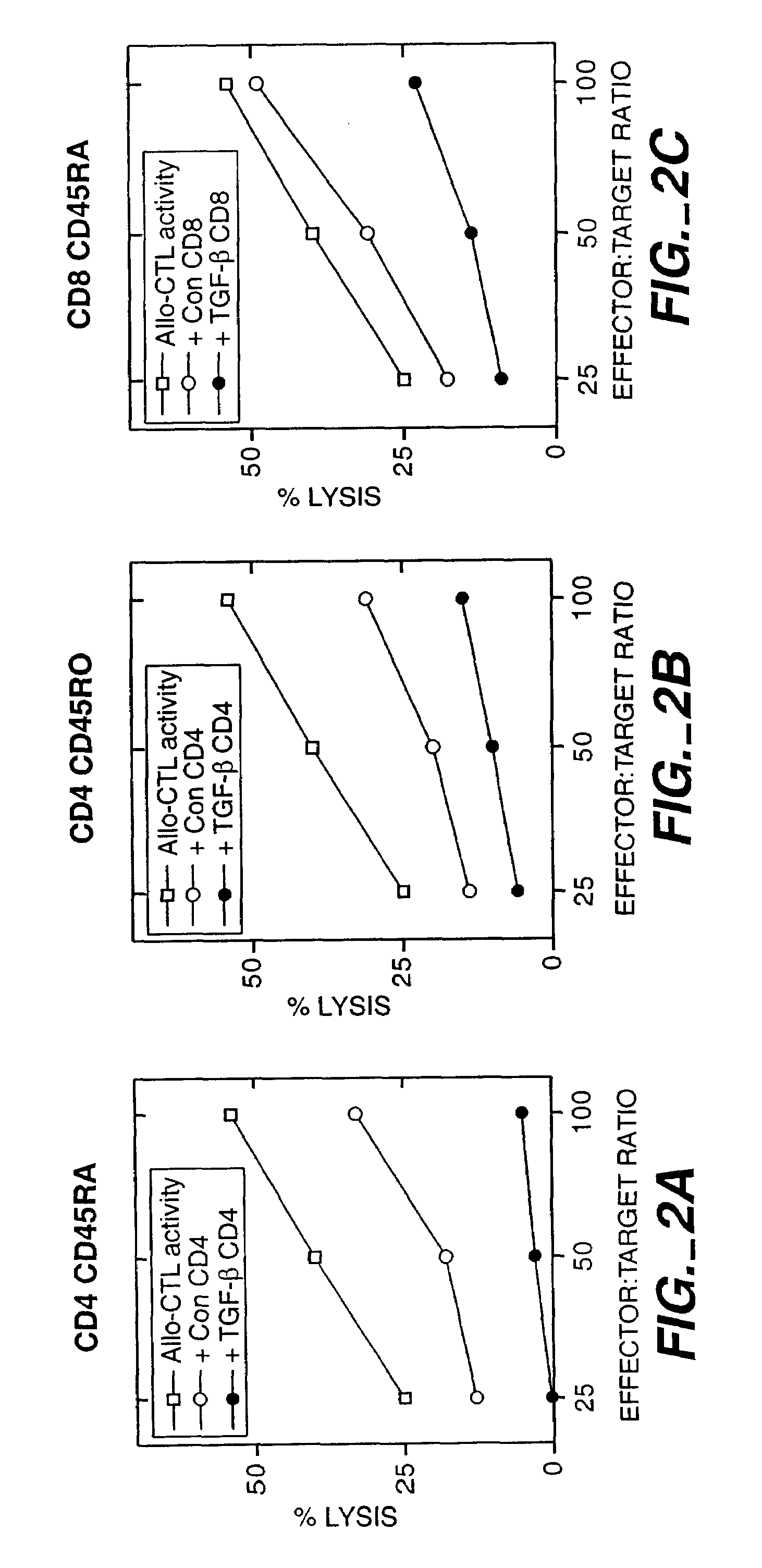 Method to Prevent Graft Rejection Using TGF-Beta to Induce T Suppressor Cells