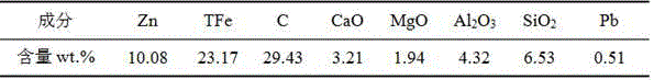 Method for preparing highly pure zinc sulfate heptahydrate from zinc-containing blast furnace gas sludge