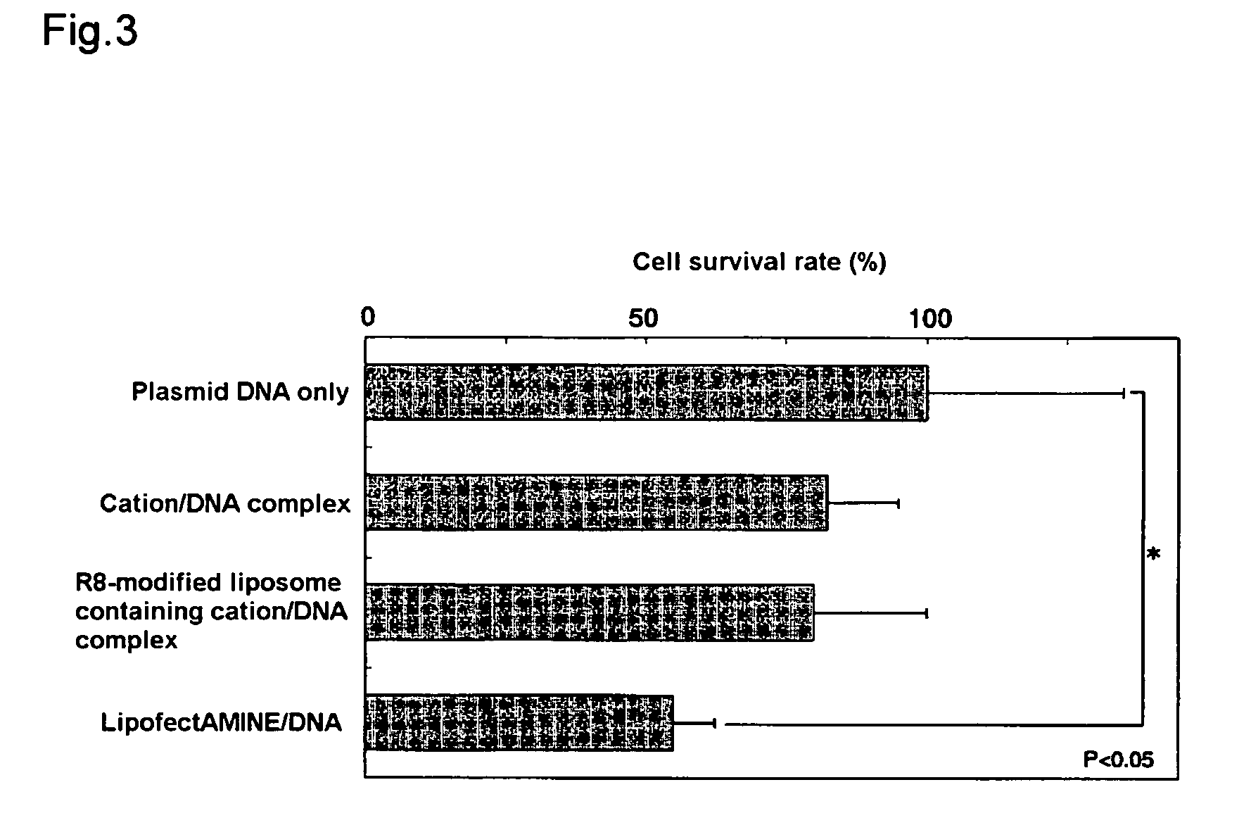 Polyarginine-modified liposome having nuclear entry ability