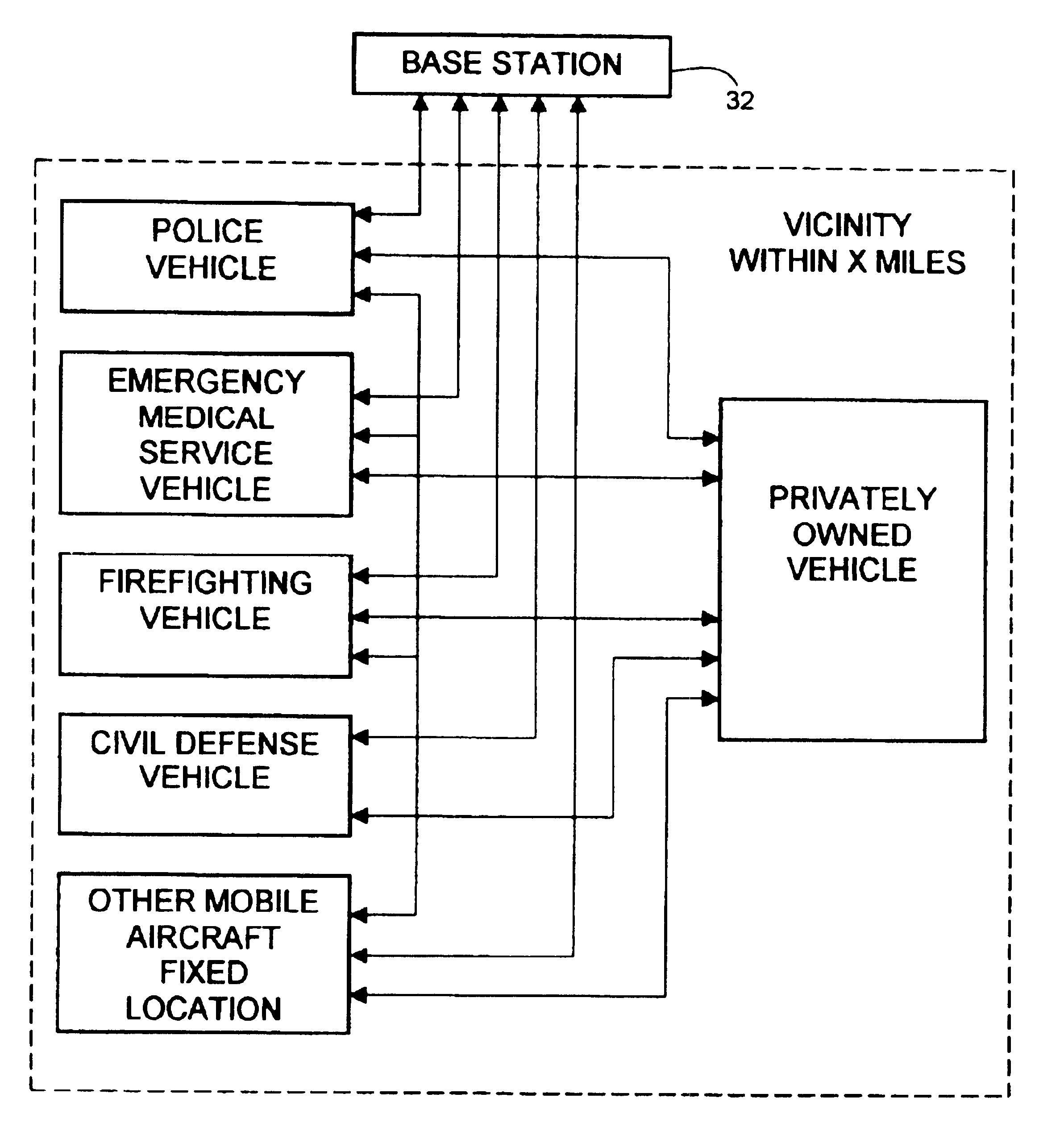 Radio linked vehicle communication system